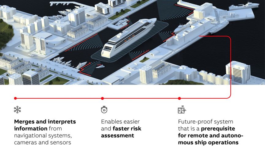 Abb vision hot sale system